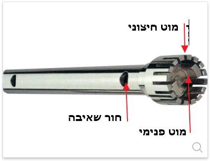 הומוגנייזר לקרמים